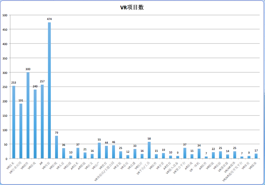 链上数据显示，链上交易市场行情持续升温的简单介绍