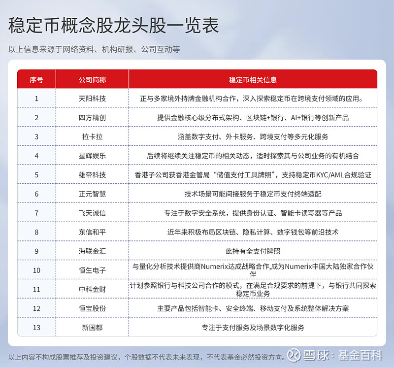 关于平台公告，稳定币推动金融数字化进程的信息