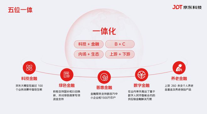 平台公告，去中心化或将改变传统金融格局的简单介绍