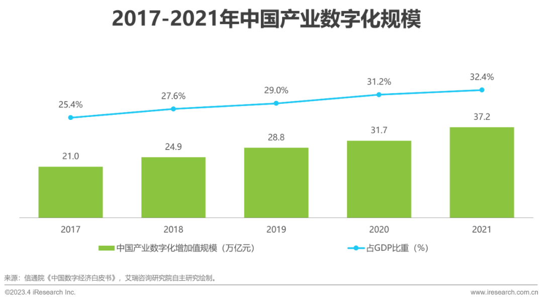 链上数据显示，链上交易推动金融数字化进程的简单介绍