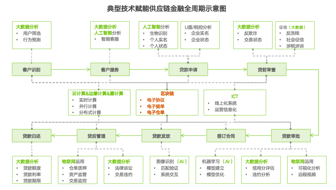 链上数据显示，链上交易推动金融数字化进程的简单介绍