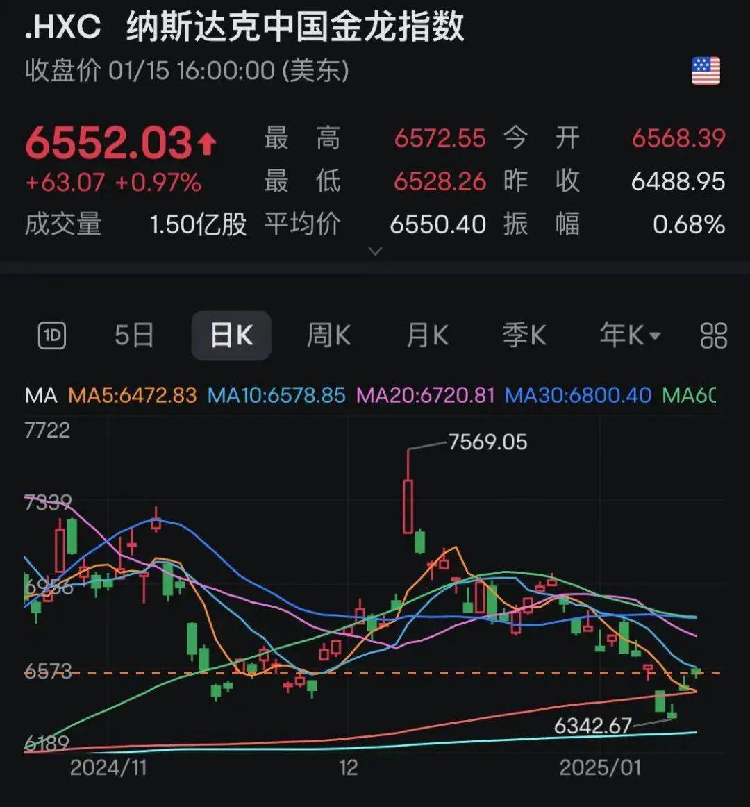 包含投资者普遍预期，加密钱包市场行情持续升温的词条