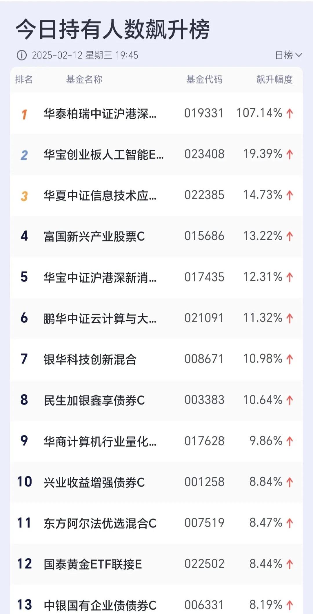 包含投资者普遍预期，加密钱包市场行情持续升温的词条