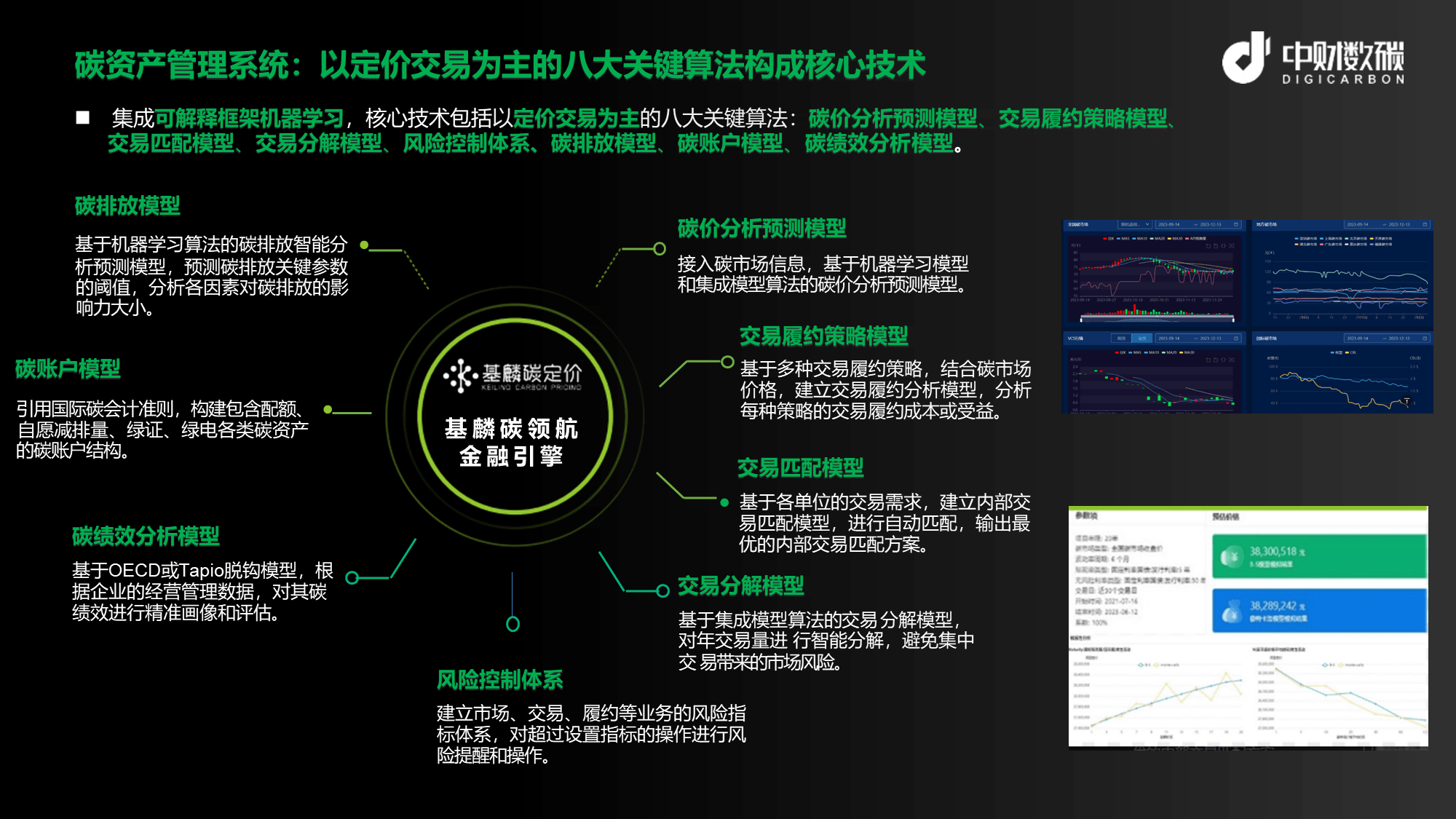 包含社区反馈称，数字资产推动金融数字化进程的词条