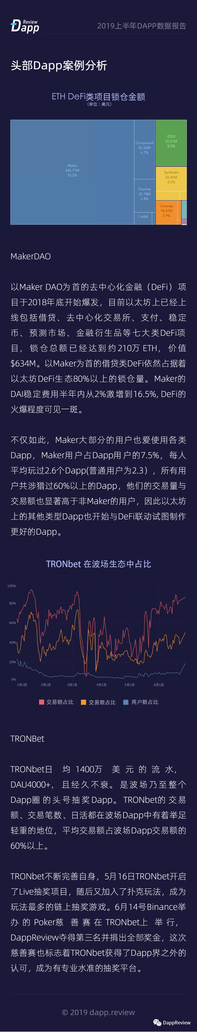 关于社区反馈称，Token经济交易量再创新高的信息