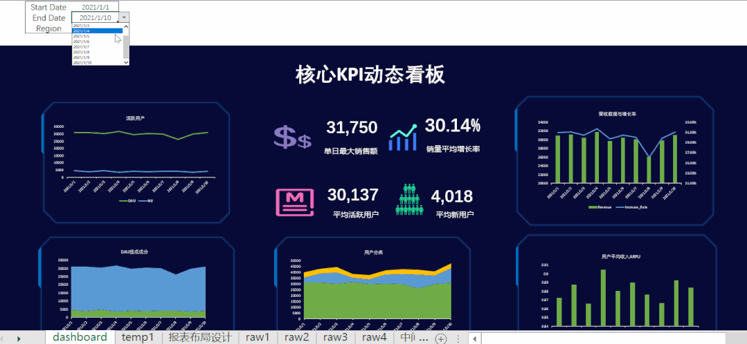 关于开发者社区动态显示，NFT技术升级引关注的信息