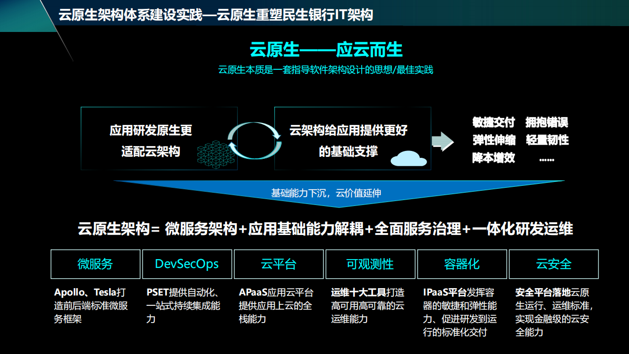 半岛体育在线-包含社区反馈称，DeFi推动金融数字化进程的词条