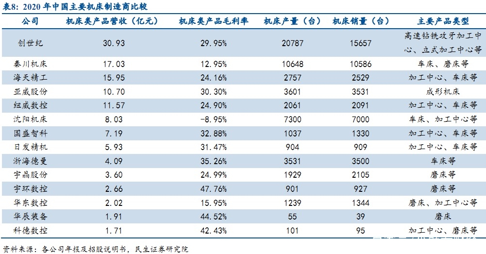 链上数据显示，Layer2迎来新一轮爆发的简单介绍