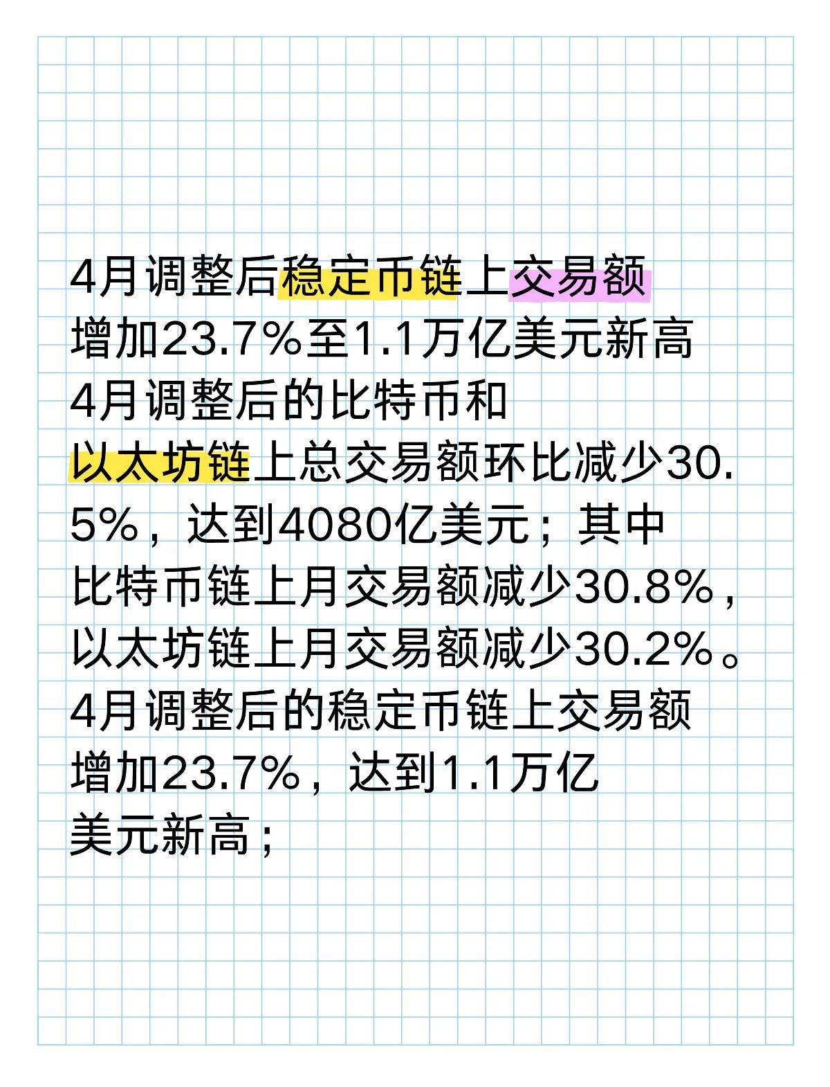 包含比特币遭遇大幅下滑超2.71%，投资者恐慌性抛售的词条