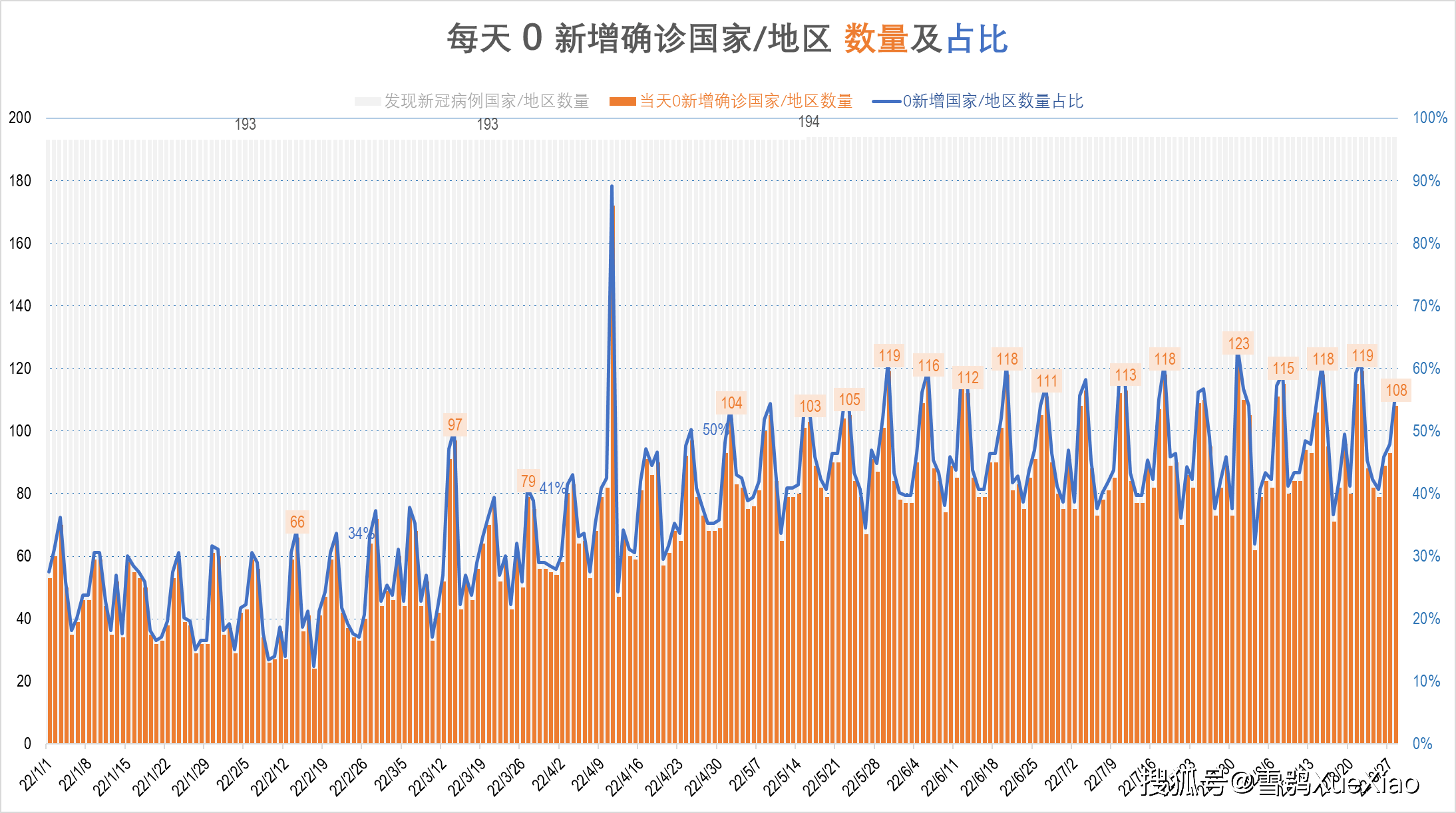 包含TON突遭安全漏洞，流失高达478万美元的词条