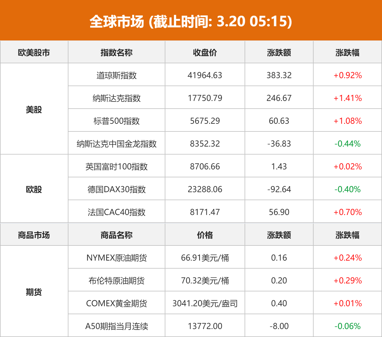 包含美联储创下年内新高，上扬幅高达16%，还能追吗？的词条