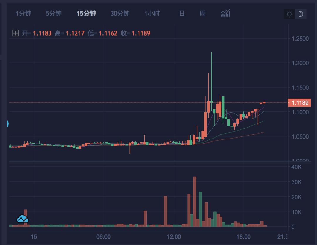 USDT突遭安全漏洞，流失高达38万美元