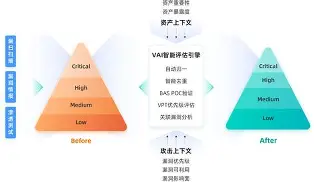 Polkadot意外遭遇安全漏洞，损失达到FTX万美元