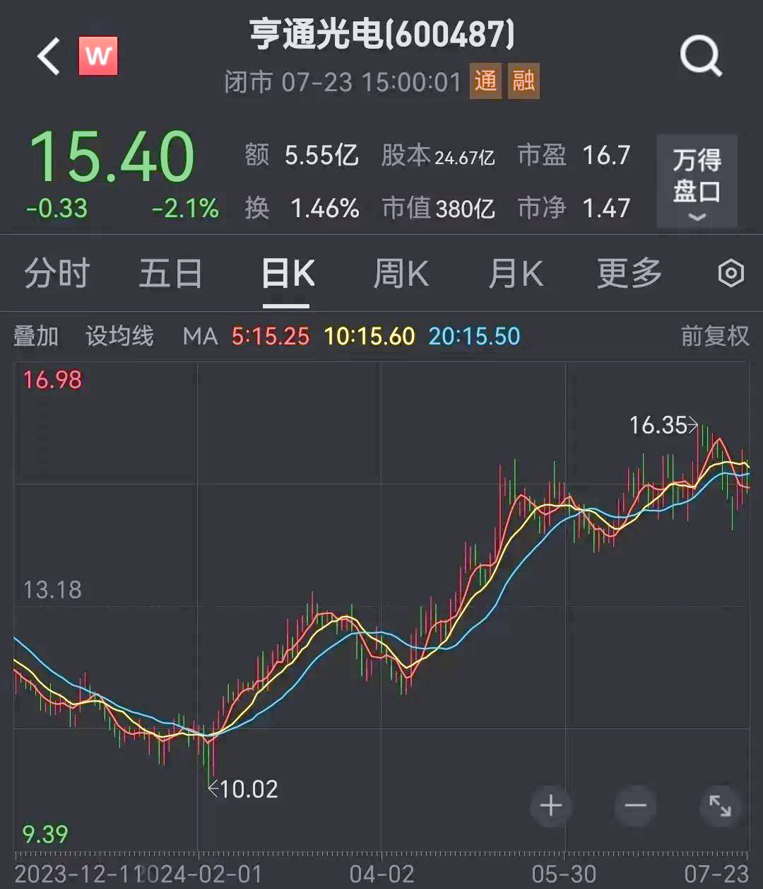 专家称UNI将在年底冲破231美元，引发引发关注，投资者瞩目的简单介绍