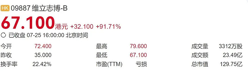 半岛体育平台-FTX冲破26.78美元整数位，大涨阶段会不会真的到来？的简单介绍